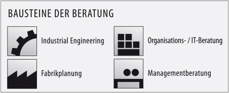 Bausteine der Beratung | © 2016 HBI